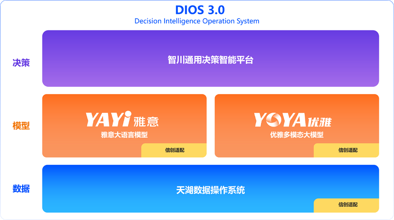 融資喜報|中科聞歌再獲戰(zhàn)略融資，產(chǎn)業(yè)基金助力AGI商業(yè)落地